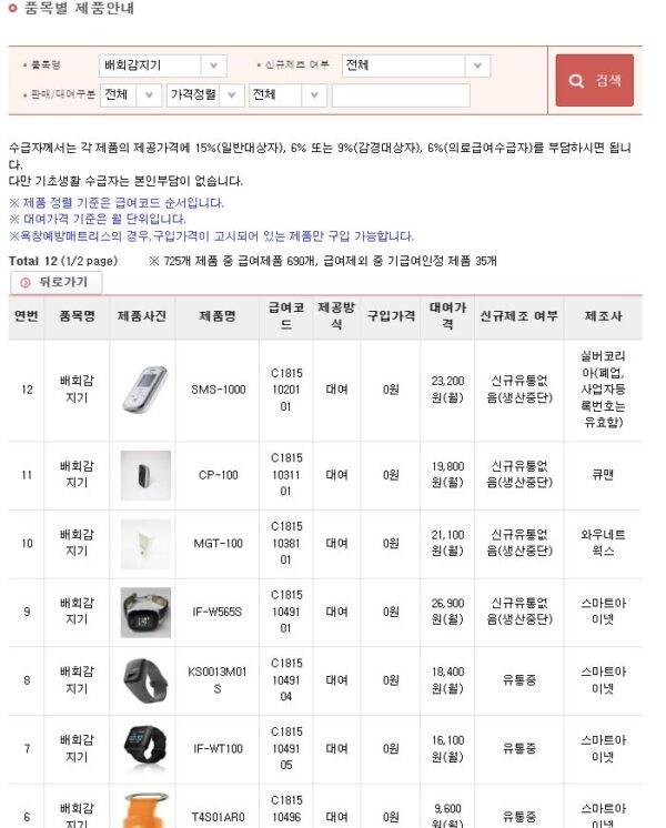 배회감지기, 복지용구사업소,치매어르신,치매등급,장기요양5등급,인지지원등급,배회감지기신청,배회감지기구입,배회감지기지원금,배회감지기치매,치매,치매배회감지기